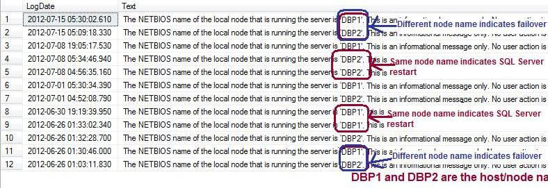 SQL Server Error log output from xp_readerrorlog extended stored procedure