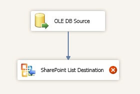 Configure DB Source