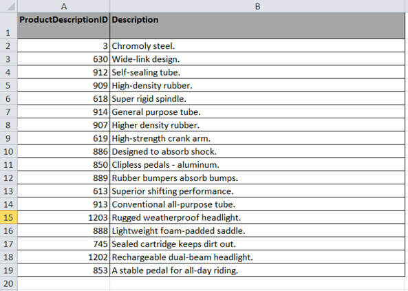 Sample Excel worksheet with ProductDescriptionID and Description columns
