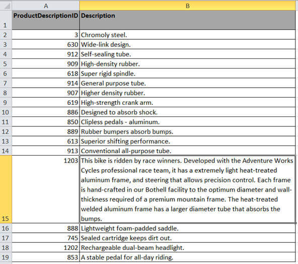 you can see the Excel worksheet which I have used as source file for conversion