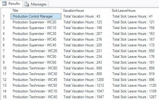 Concatenating a string and numbers in SQL Server