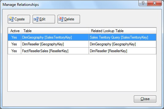 Newly defined Relationship bewteen [Sales Territory Query] Table and [DimGeography] Table