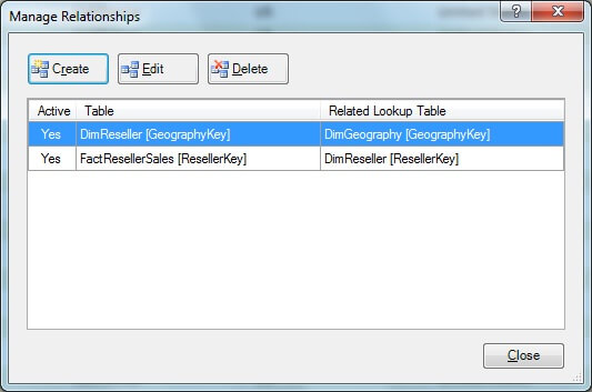 Relationships Detected by PowerPivot
