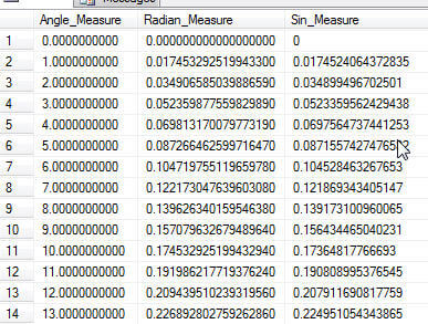 Tally Table Data with Angle_Measure, Radian_Measure and Sin_Measure