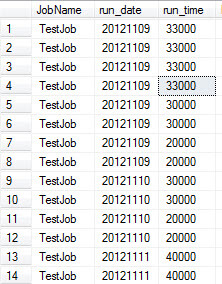 Original Columns with DATE/TIME from the MSDB.dbo.sysjobhistory table