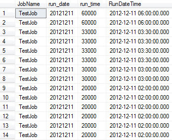 New Columns with DATE/TIME formatted data from the msdb.dbo.sysjobhistory table