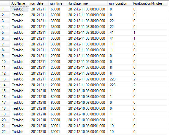 Original Columns for Duration and Run Duration in Minutes from the msdb.dbo.sysjobhistory table