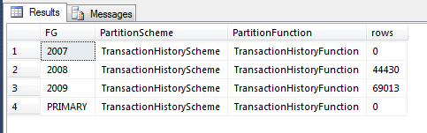 Query results for Partition Filegroup name, partition scheme, partition function and number of rows