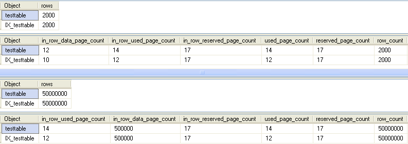 sys.partitions and sys.dm_db_partition_stats DMVs before and after UPDATE STATISTICS