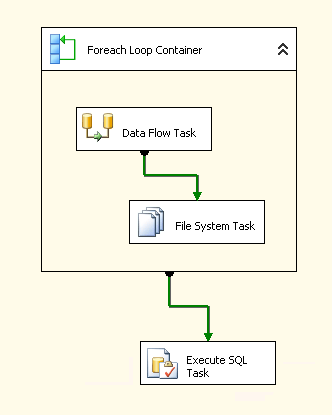 Step Three: Data Flow Task, Execute SQL Task inside the Foreach Loop