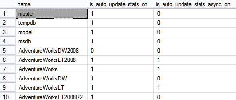 SQL Server statistics 