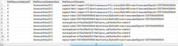 quickly identify locking and blocking in SQL Server