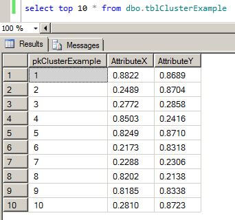 The output from the T-SQL code i