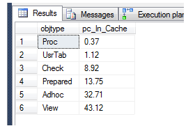 Profiling the Plan Cache