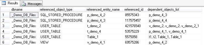 The last column has comma separated dependent objects