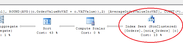 SQL Server parse and compile time: CPU time = 0 ms, elapsed time = 7 ms.