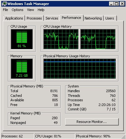 In the Windows Task Manager, the vCPU utilization has increase on both processor
