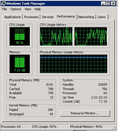 Now the VM administrator hot-adds 1 vCPU to the virtual server