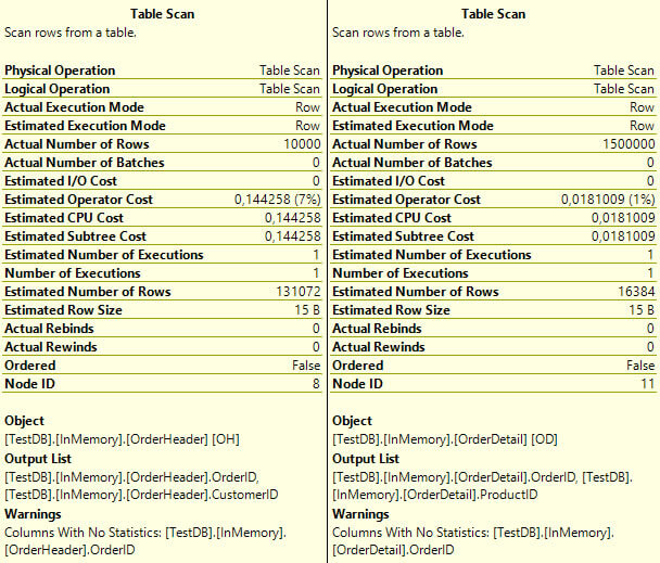 Table Scan Details for Products and Customers Tables with outdated statistics 