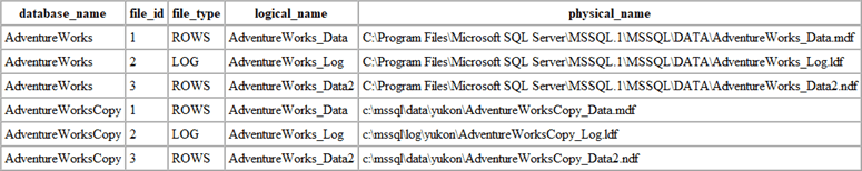 database files