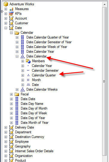 Calendar Hierarchy