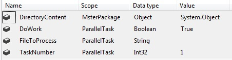 Parallel Task variables
