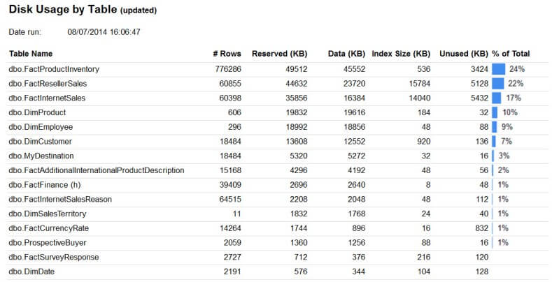 Updated Disk Usage Table report in SSDT