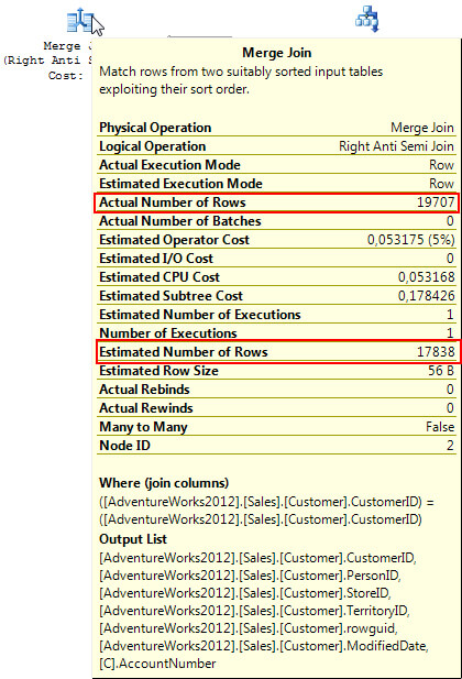 Estimated Operator Cost With Trace Flags 4199 and 4136