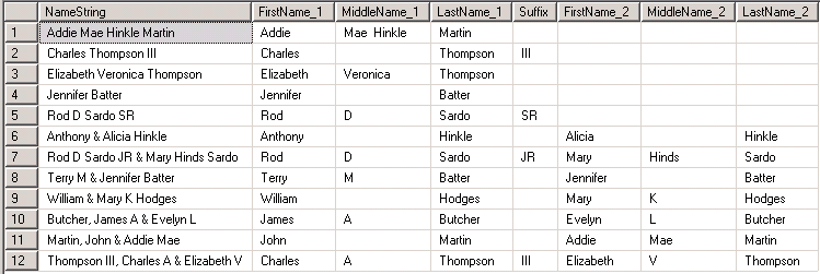 Name Parsing for up to Two Different Persons from One Name String