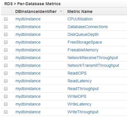 RDS metrics available in CloudWatch