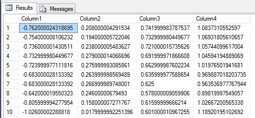 Using the proper data types for storing numbers in both the database table and in configuring SSIS packages.
