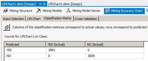 Classification matrix for LiftChart1