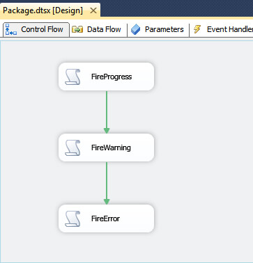 Sample SSIS Package Layout.