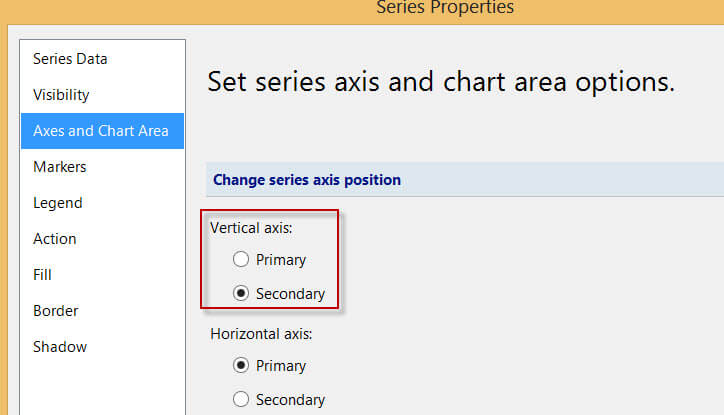 Set the axis of the line series to the secondary axis.