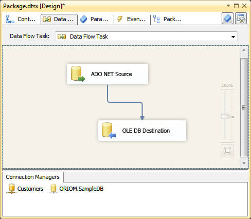 A View of The SSIS Package.