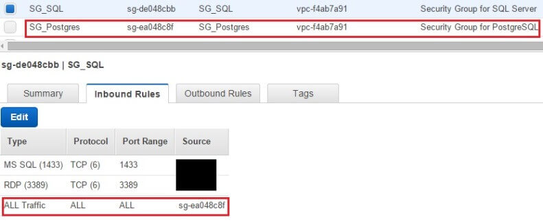 Incoming traffic rules for SG_SQL
