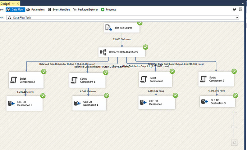 Parallel Data Flow View.
