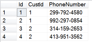phone from test database