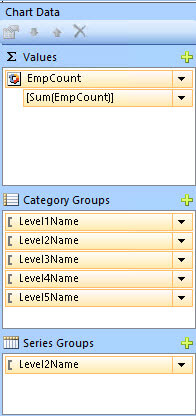 Added level to series groups