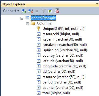 Datatypes shown in Object Explorer