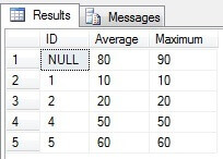 aggregations for NULL