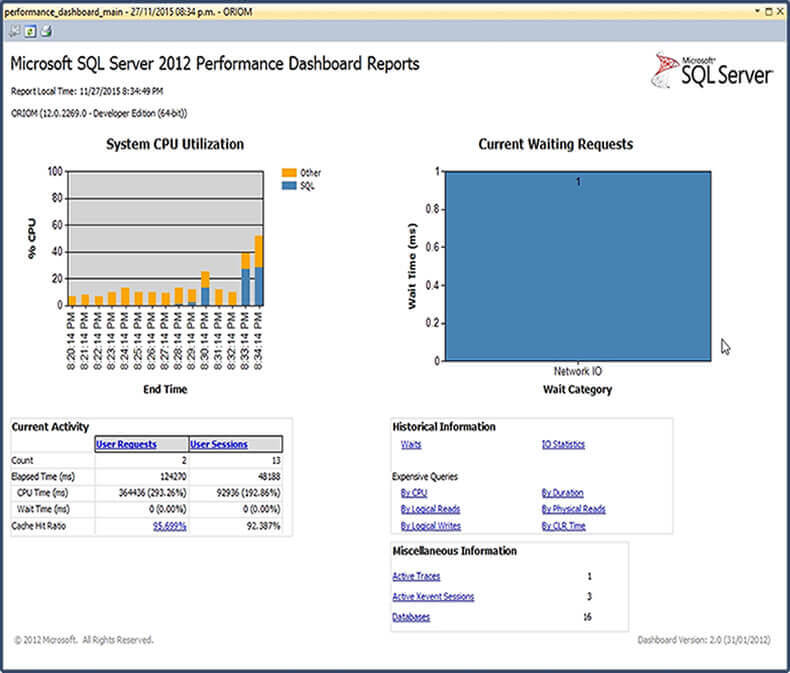 Performance Dashboard Overview.