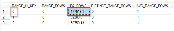RANGE_HI_KEY values and the associated number of rows in the EQ_ROWS column