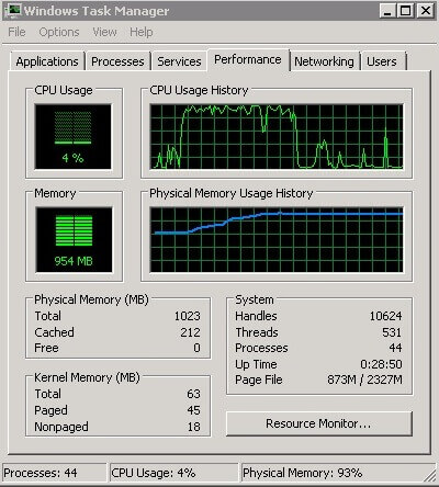 Review the memory usage in Windows Task Scheduler after load was added to the server