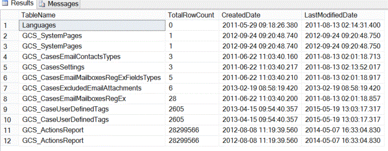 Unused SQL Server Tables
