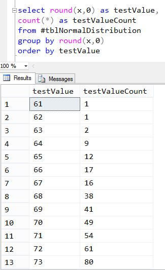 Query to generate a histogram