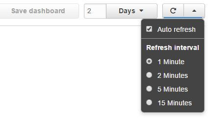 AWS CloudWatch Dashboard Refresh Rate