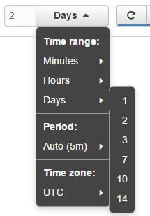 Changing AWS CloudWatch Dashboard Time Range