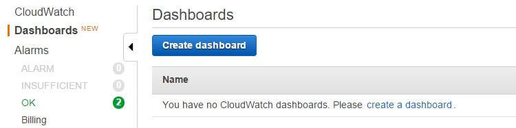 AWS CloudWatch Dashboard Console