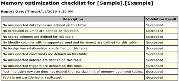Memory Optimization Checklist in HTML